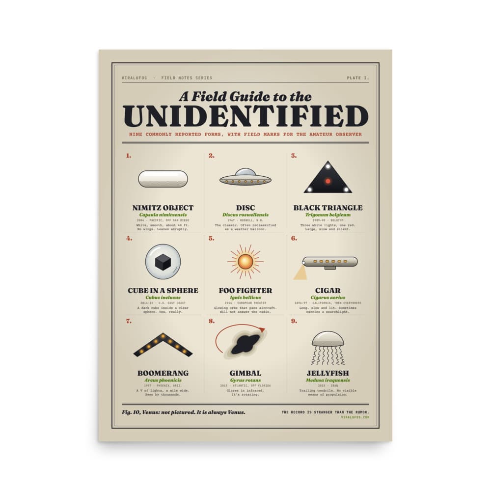 Field Guide to the Unidentified Poster